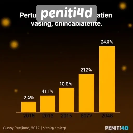 Statistik Pertumbuhan Pengguna di Situs Peniti4d